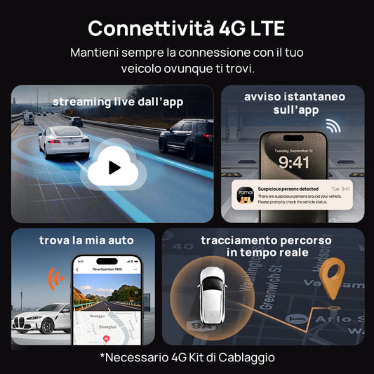 70mai T800 4K dash cam with 4G LTE connectivity showing live streaming, instant alerts, GPS tracking and real-time location features
