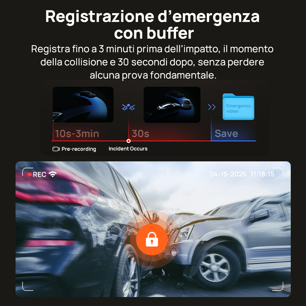 70mai dash cam emergency recording timeline showing 3-minute pre-recording buffer and 30-second post-incident automatic save feature during collision