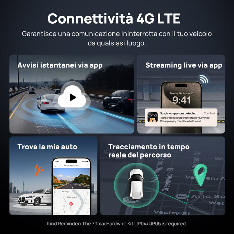 70mai Dashcam 4K Omni-4G