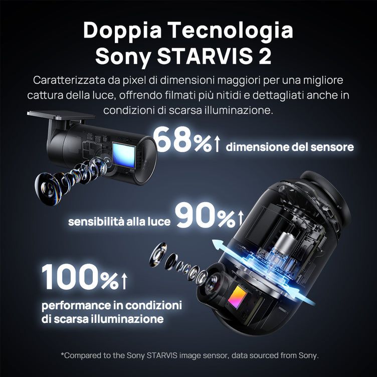 70mai Dashcam 4K Omni-Dual STARVIS 2